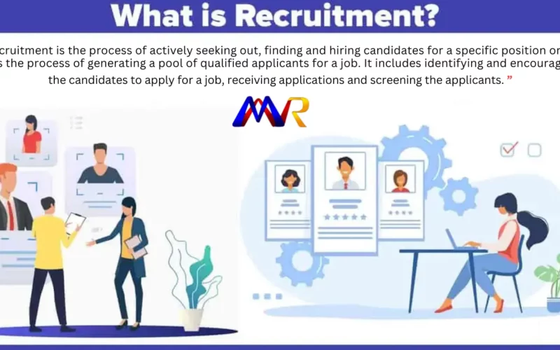 What Is Recruitment?