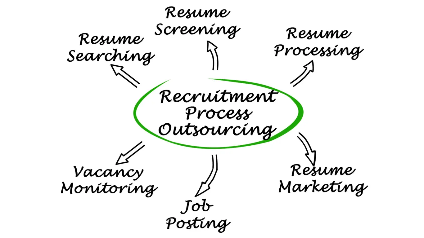 Recruitment-Process-Outsourcing-RPO