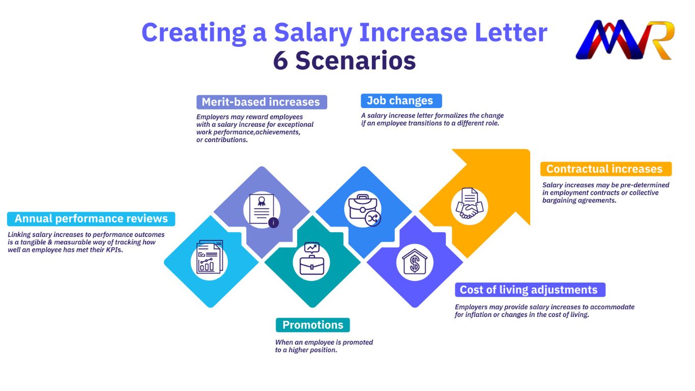 Salary-Hike