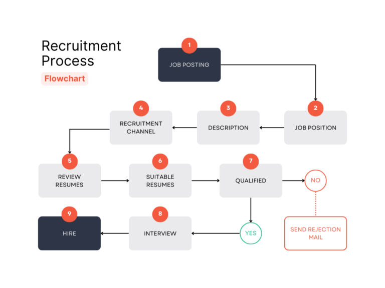 Recruitment-Process-Flowchart