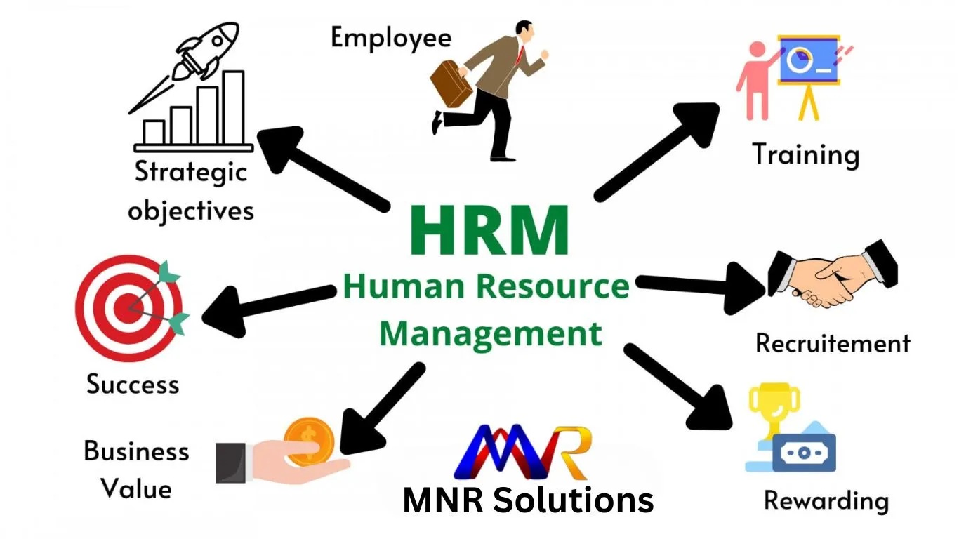 Human-Resource-Management