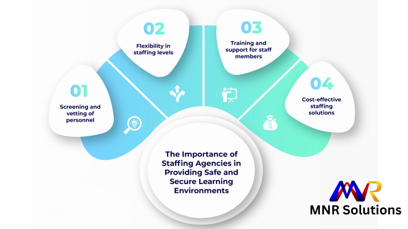 Importance-of-Staffing