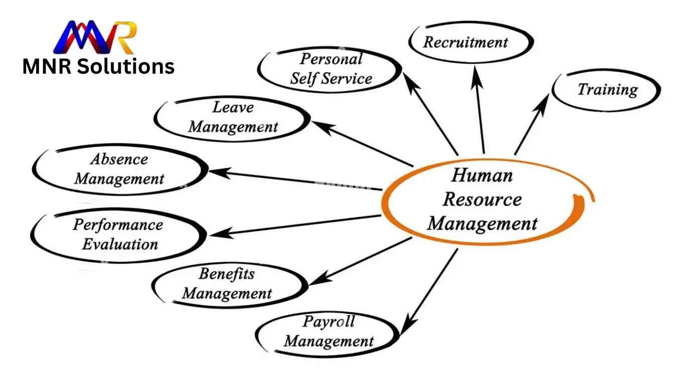 Responsibilities-of-Human-Resource-Management