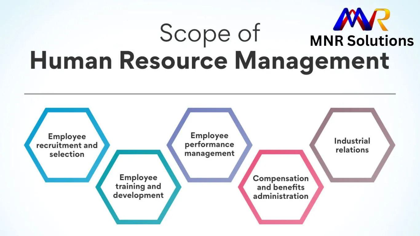 Scope-of-Human-Resource-Management-HRM.