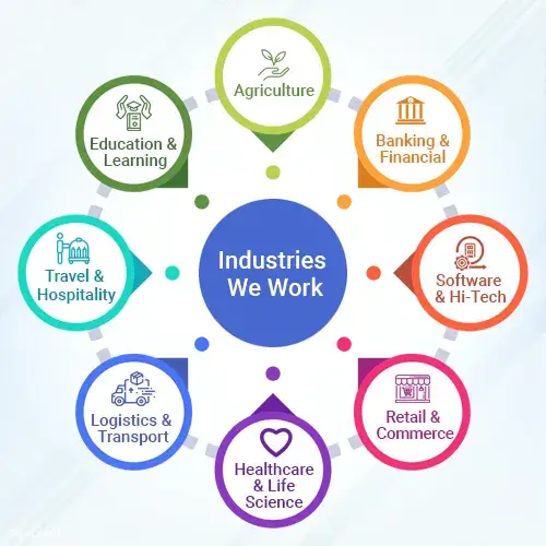 Industries We Serve Industries We Serve