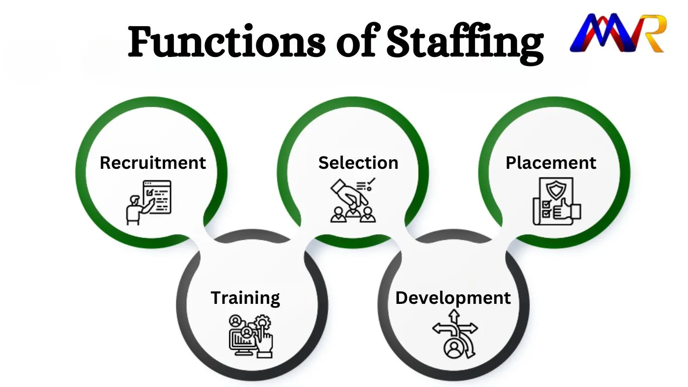 Functions-of-Staffing-Process