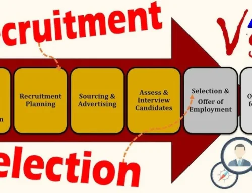 9 Essential Steps in Recruitment and Selection Process