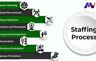 Staffing-Process