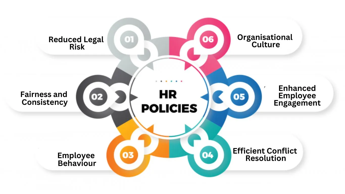 Importance-of-HR-Policies-and-Procedures