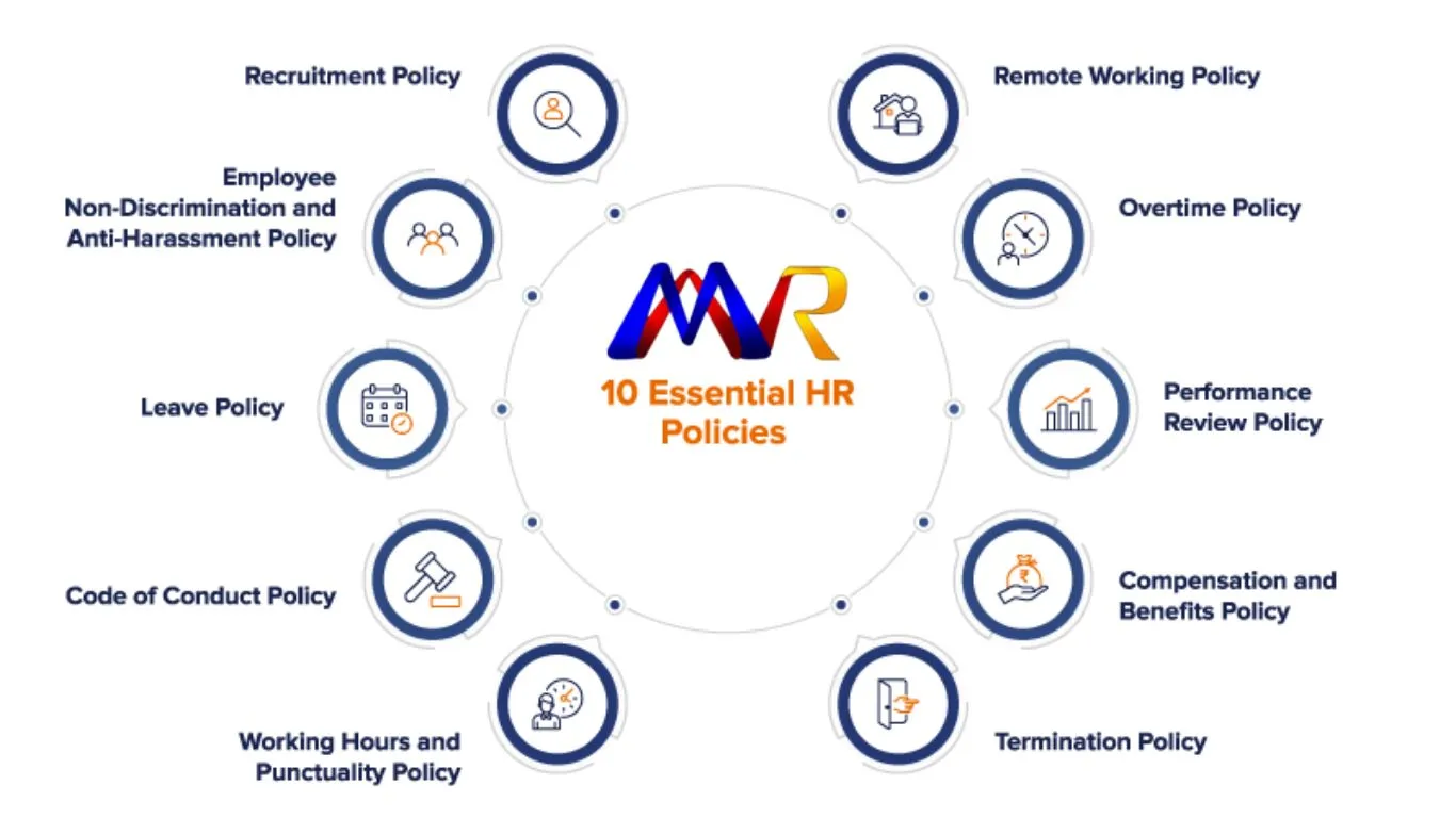 Top-10-Important-HR-Policies-and-Procedures