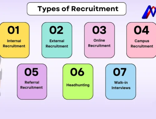 What Are the Different Types of Recruitment?