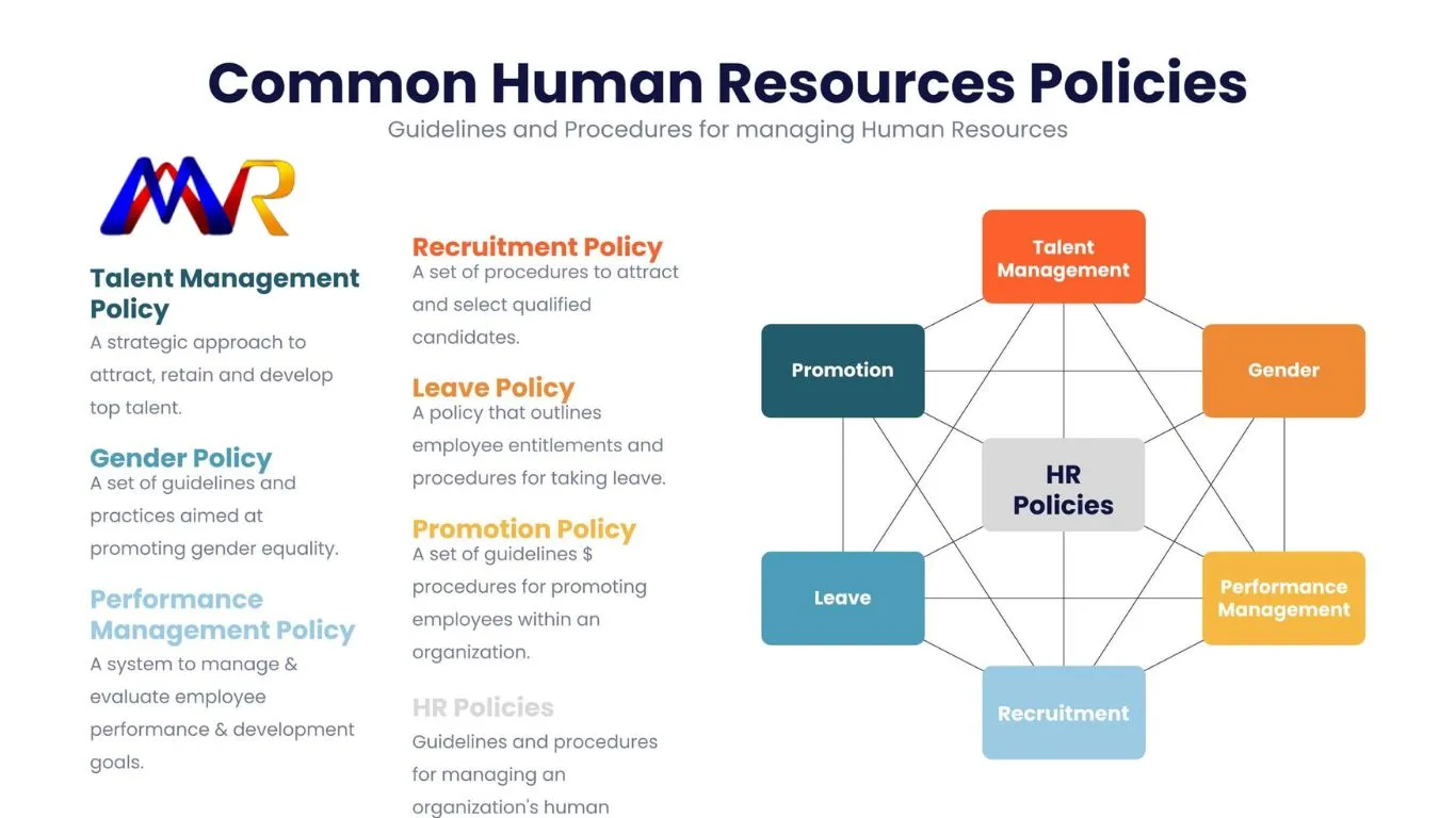 What-are-HR-Policies